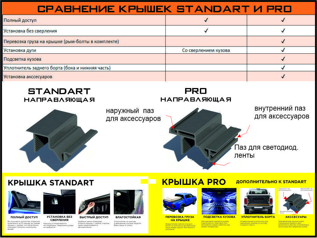 4х секционная алюминиевая крышка PRO - Mitsubishi L200 2015-2024 - Крышки кузова - 