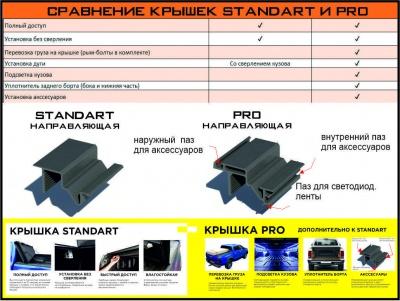 4х секционная алюминиевая крышка PRO - Mitsubishi L200 2015-2024 - Крышки кузова - 