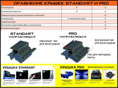 Крышка 4-х секционная 4S STANDART для JAC T6/T8 - JAC T6/T8/T9 - Крышки кузова - 