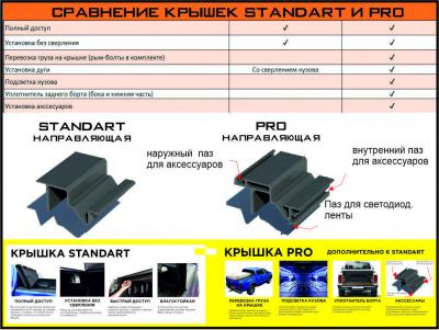 4х секционная алюминиевая крышка Standart 6gen  - Mitsubishi L200 2024-  - Крышки L200 2024+ - 